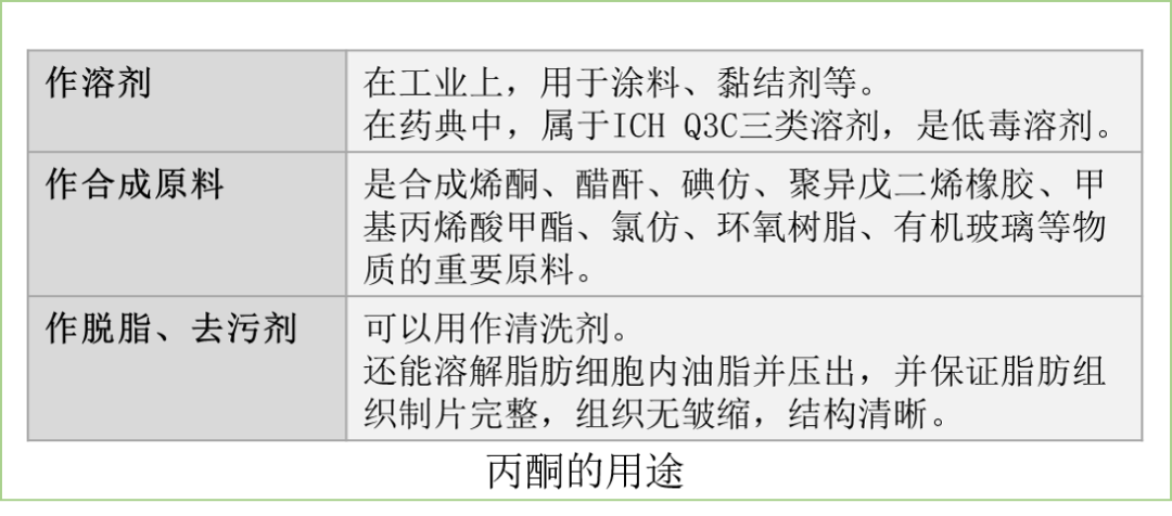 简单但不简单的丙酮，也是糖尿病无痛筛查的重要指标！