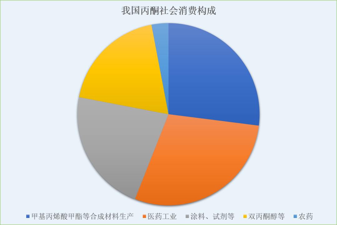 简单但不简单的丙酮，也是糖尿病无痛筛查的重要指标！