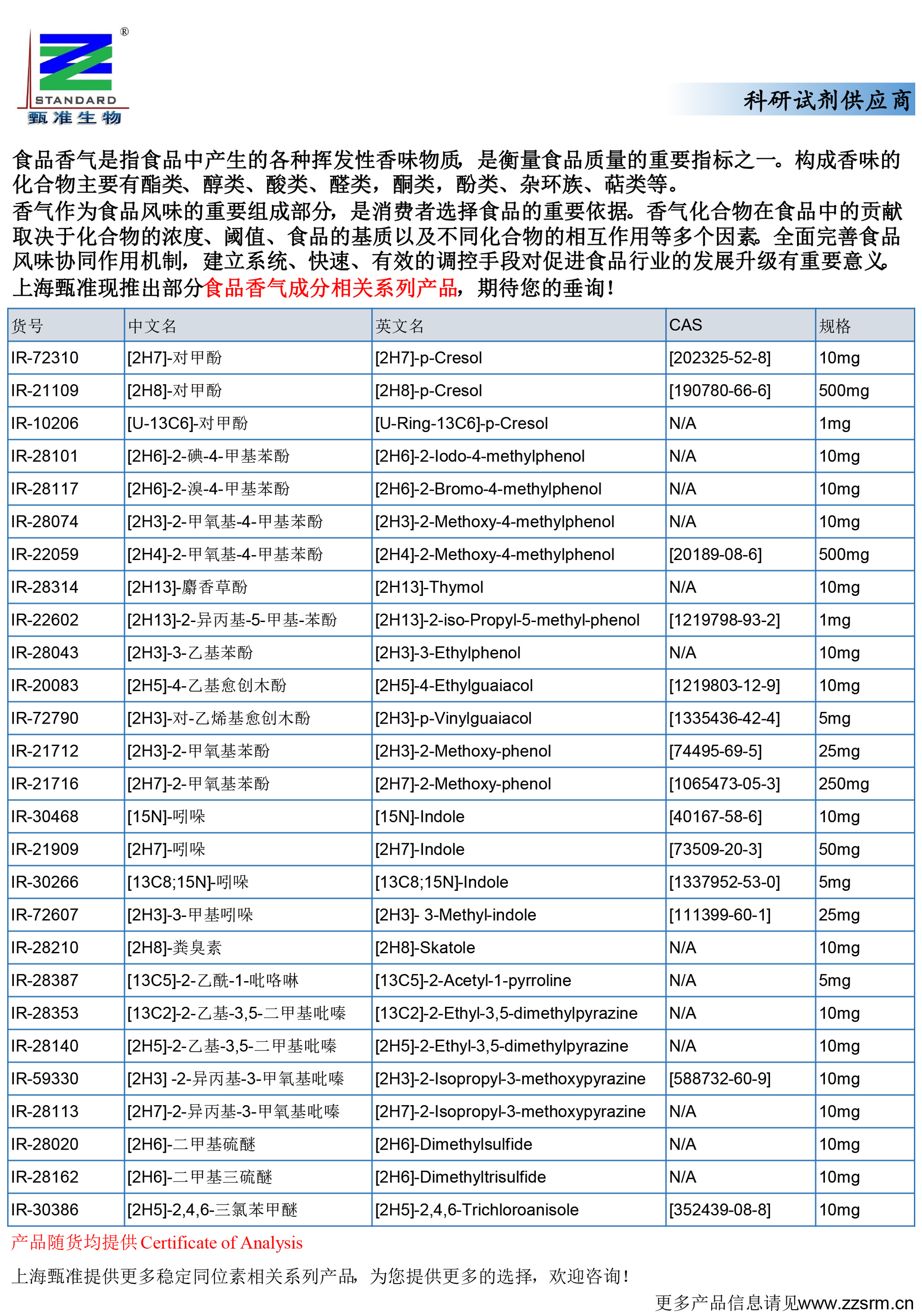 上海甄准现推出部分食品香气成分相关系列产品-4