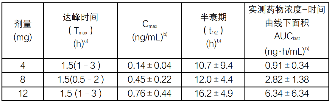 图片预览