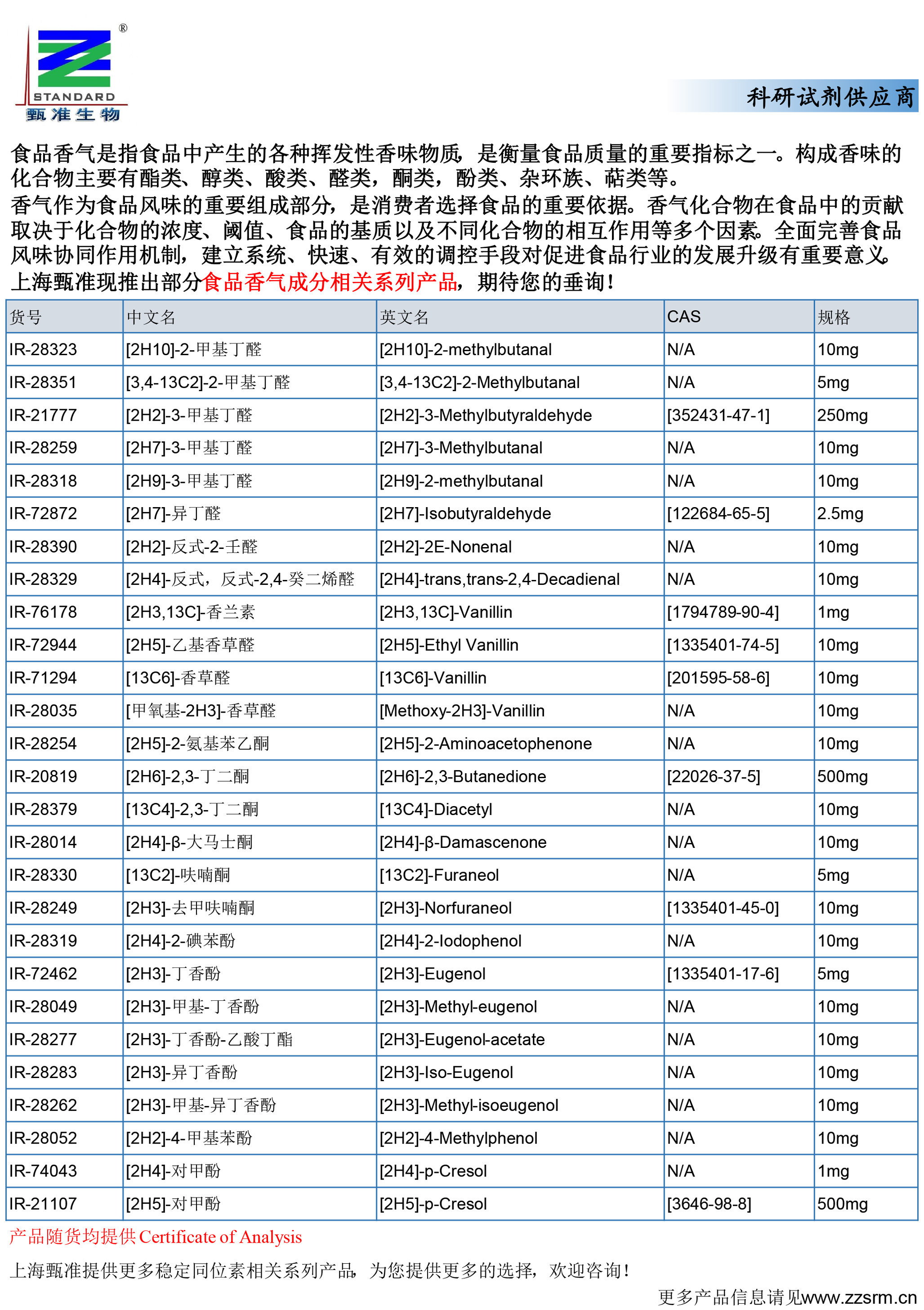上海甄准现推出部分食品香气成分相关系列产品-3