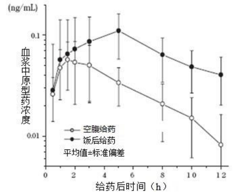 图片预览