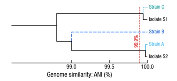 Science | 微生物组单细胞测序新技术 Microbe-seq