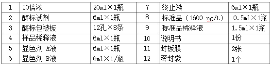 猪TH细胞(TH)酶联免疫分析试剂盒