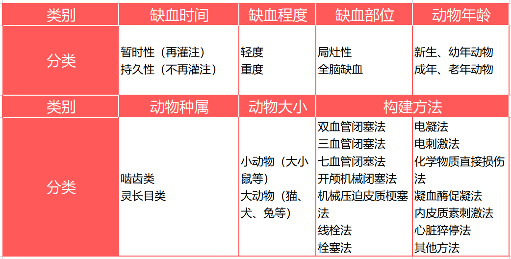 疾病模型 | 脑卒中模型之——MCAO脑缺血动物模型