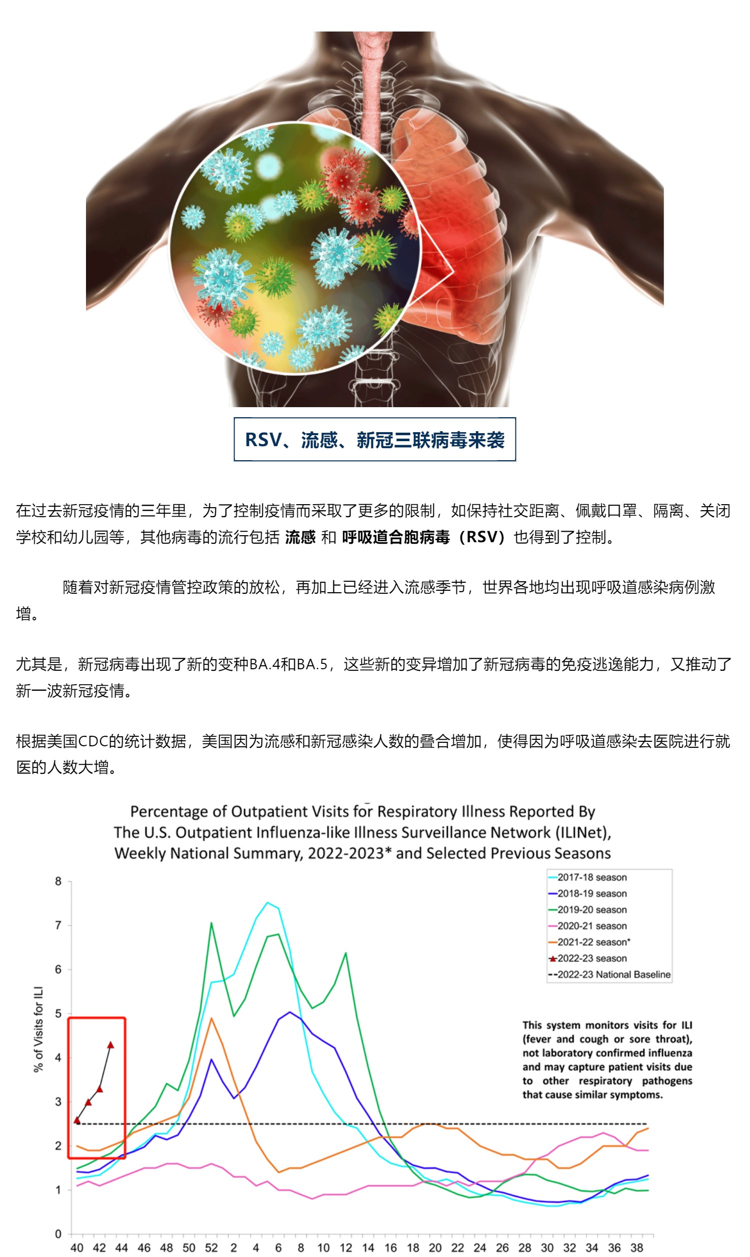 呼吸道感染高发，最终还是得靠多联检！