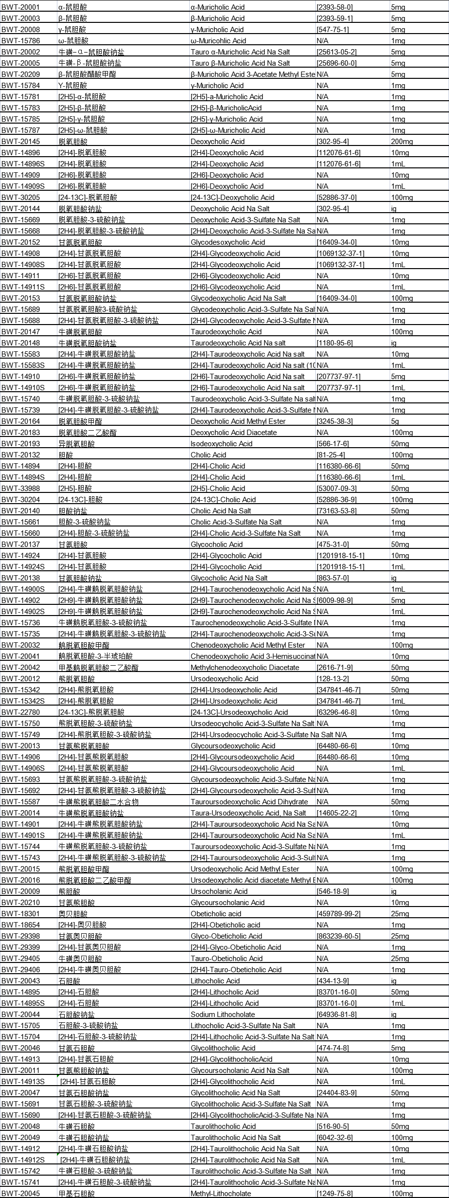 胆汁酸系列产品---------同位素标记的胆汁酸及其未标物