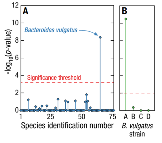 Science | 微生物组单细胞测序新技术 Microbe-seq