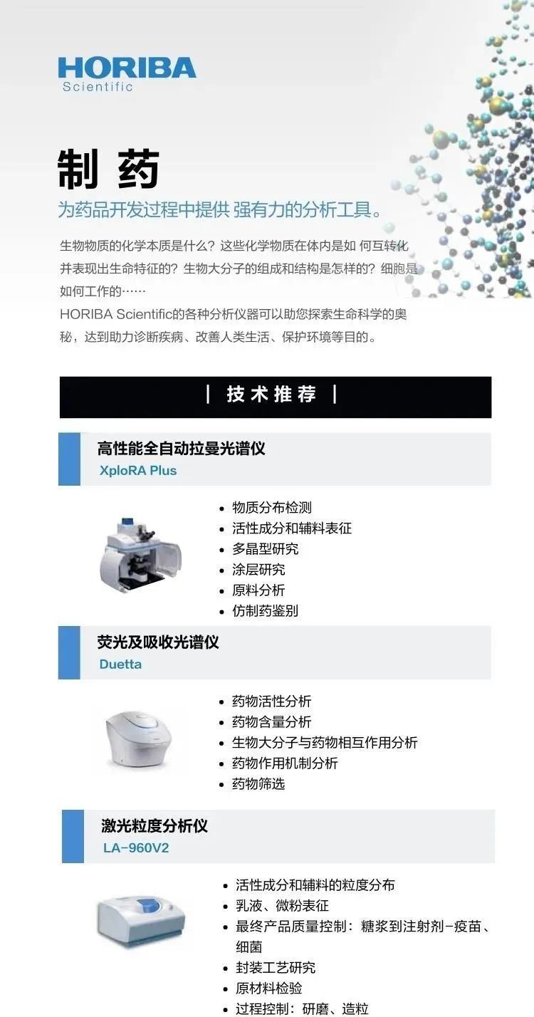HORIBA | 报计划指南 | 药物表征技术推荐