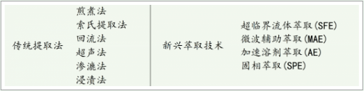1-丁醇：中药领域的优秀炼金师