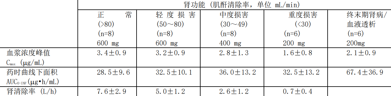 图片预览