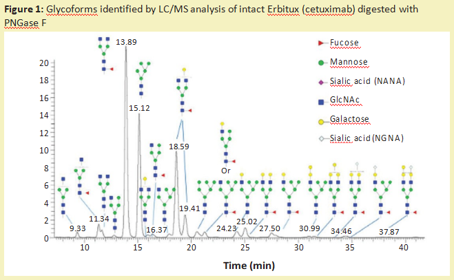 阿拉丁--用糖苷酶编辑治疗性蛋白质上的糖链