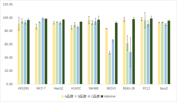 如何选择细胞冻存液