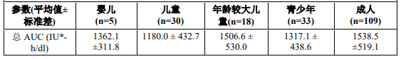 图片预览