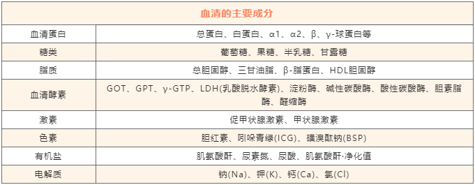 血清or血浆？ELISA指标检测样本如何选？