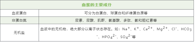 血清or血浆？ELISA指标检测样本如何选？