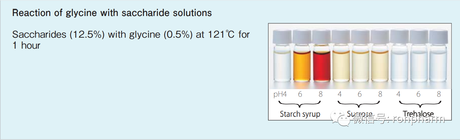 蔗糖(Sucrose)与海藻糖(Trehalose)冻干应用对比