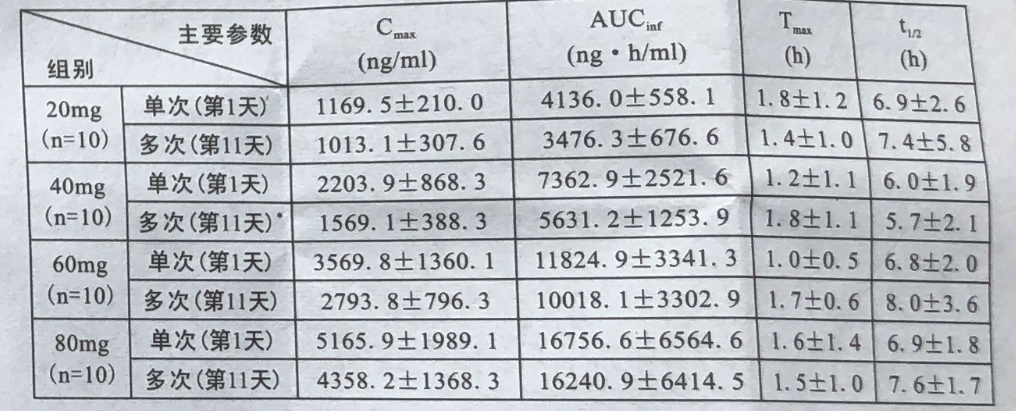 图片预览