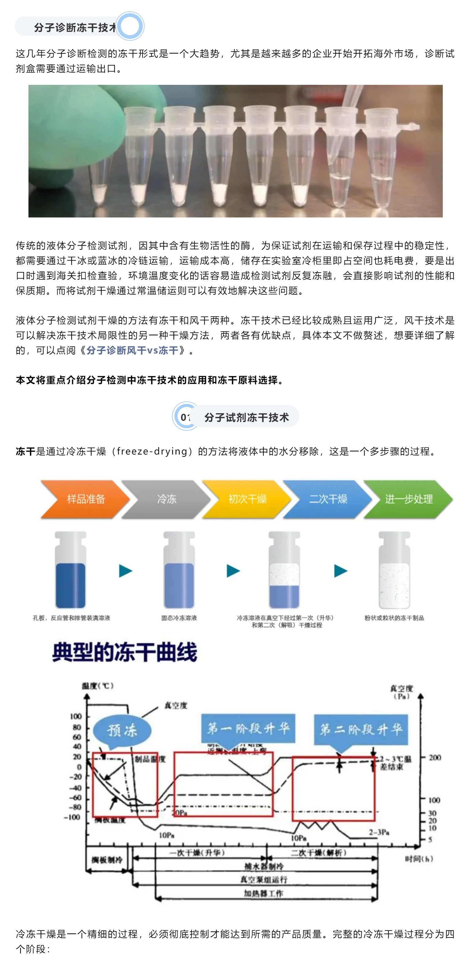 【干货】分子诊断冻干技术：破解冷链困局