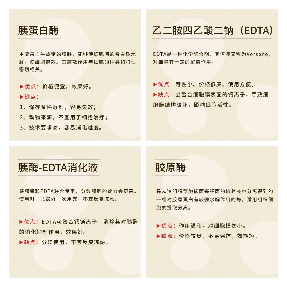 贝索细胞专治贴壁细胞“消化不良”