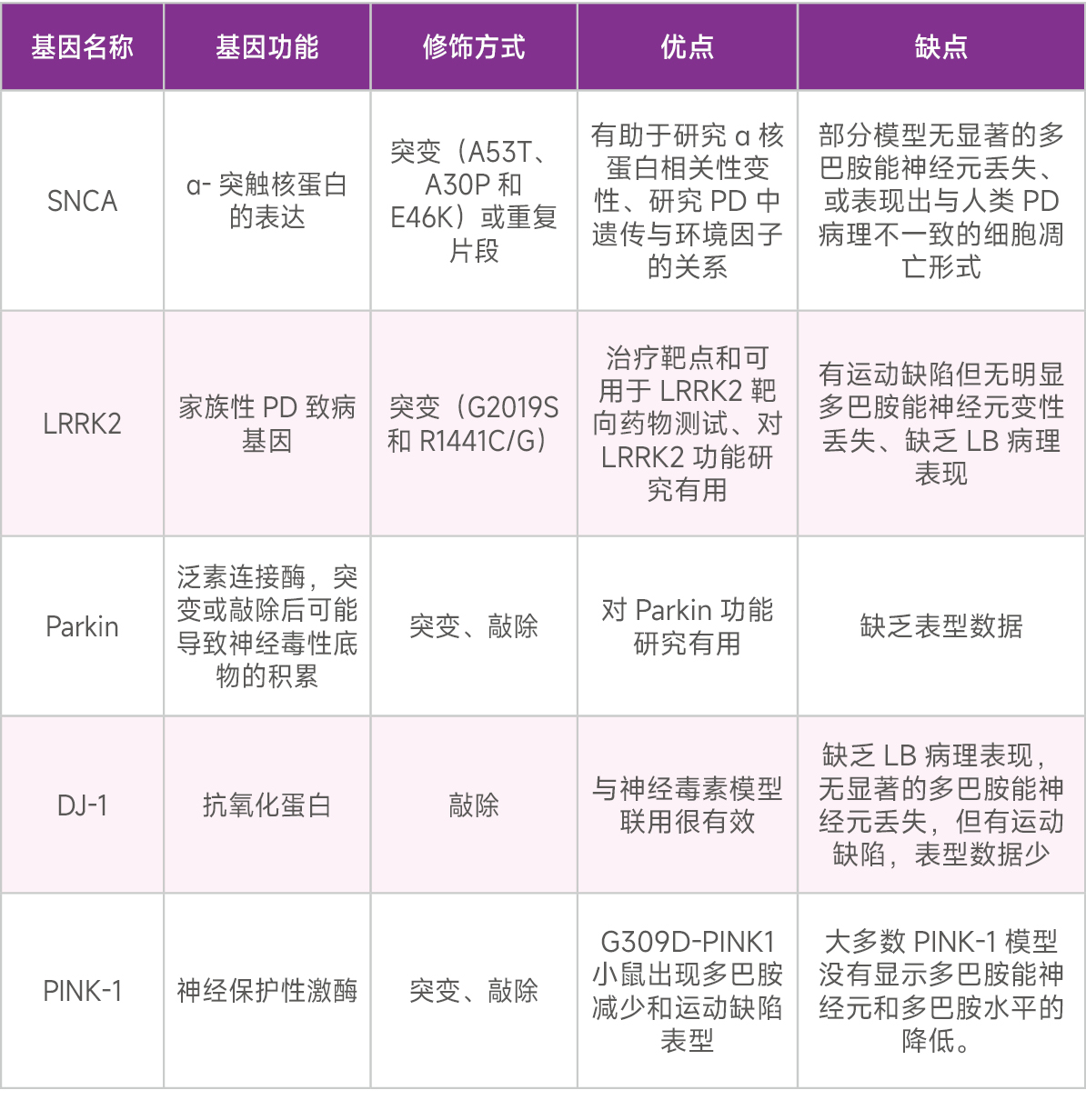 帕金森症动物模型造模精解及帕金森症发病机制