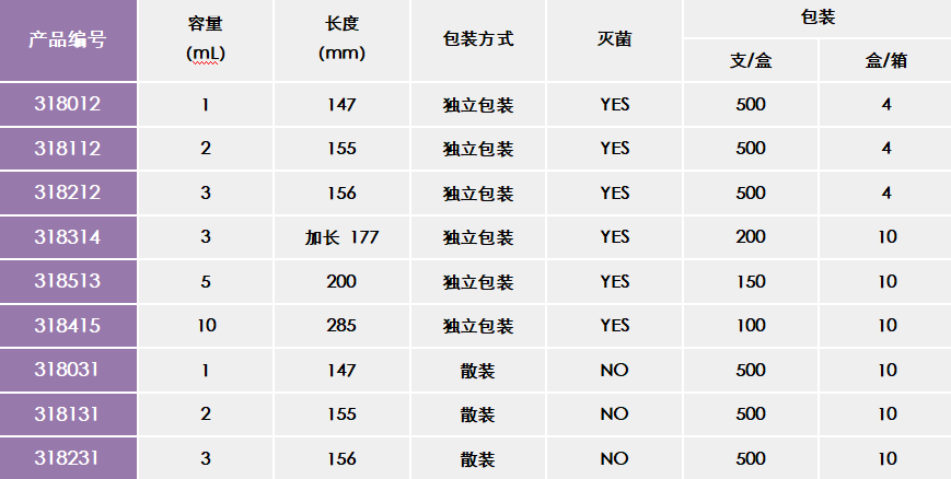 NEST 1ml\2ml\3ml巴氏吸管
