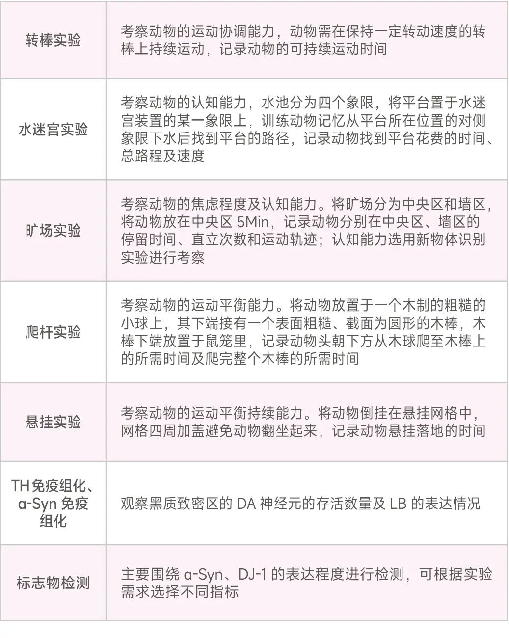 帕金森症动物模型造模精解及帕金森症发病机制