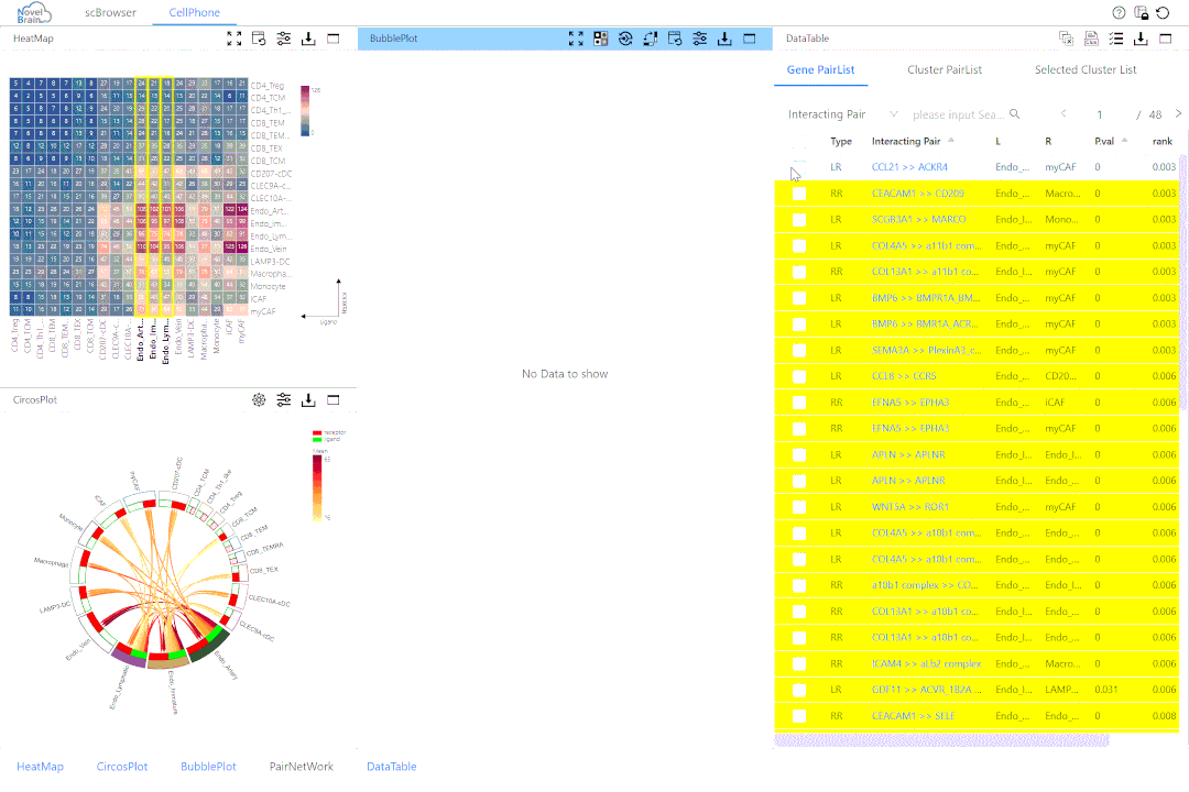 【IF=39.9】如何只运用开源数据发表高分单细胞文章？