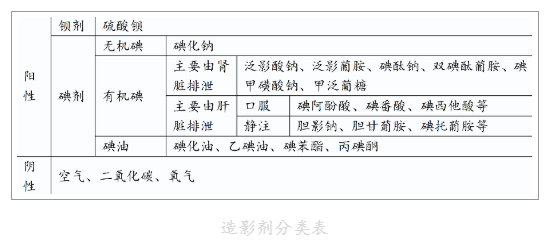 碘化钠——特别的无机碘造影剂