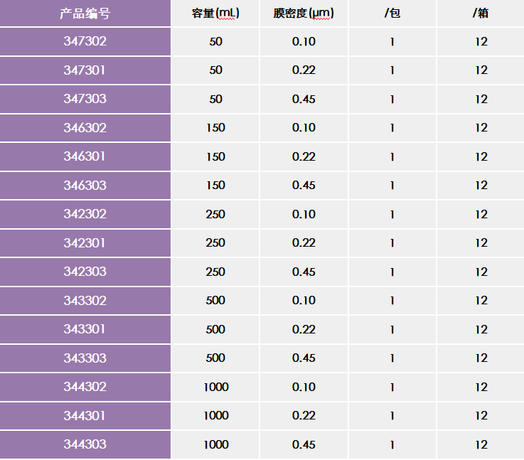 NEST 250ml真空过滤器 PVDF/MCE/PES/C