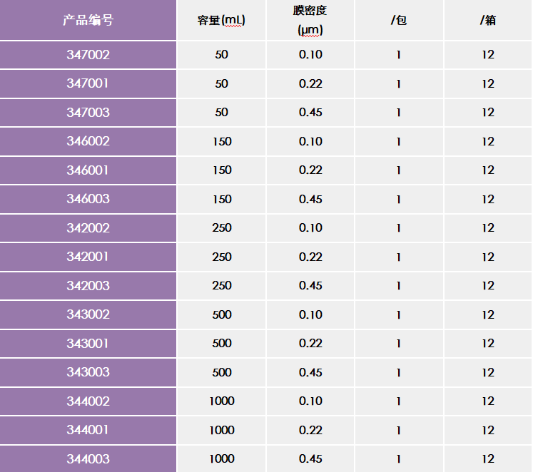 NEST 250ml真空过滤器 PVDF/MCE/PES/C