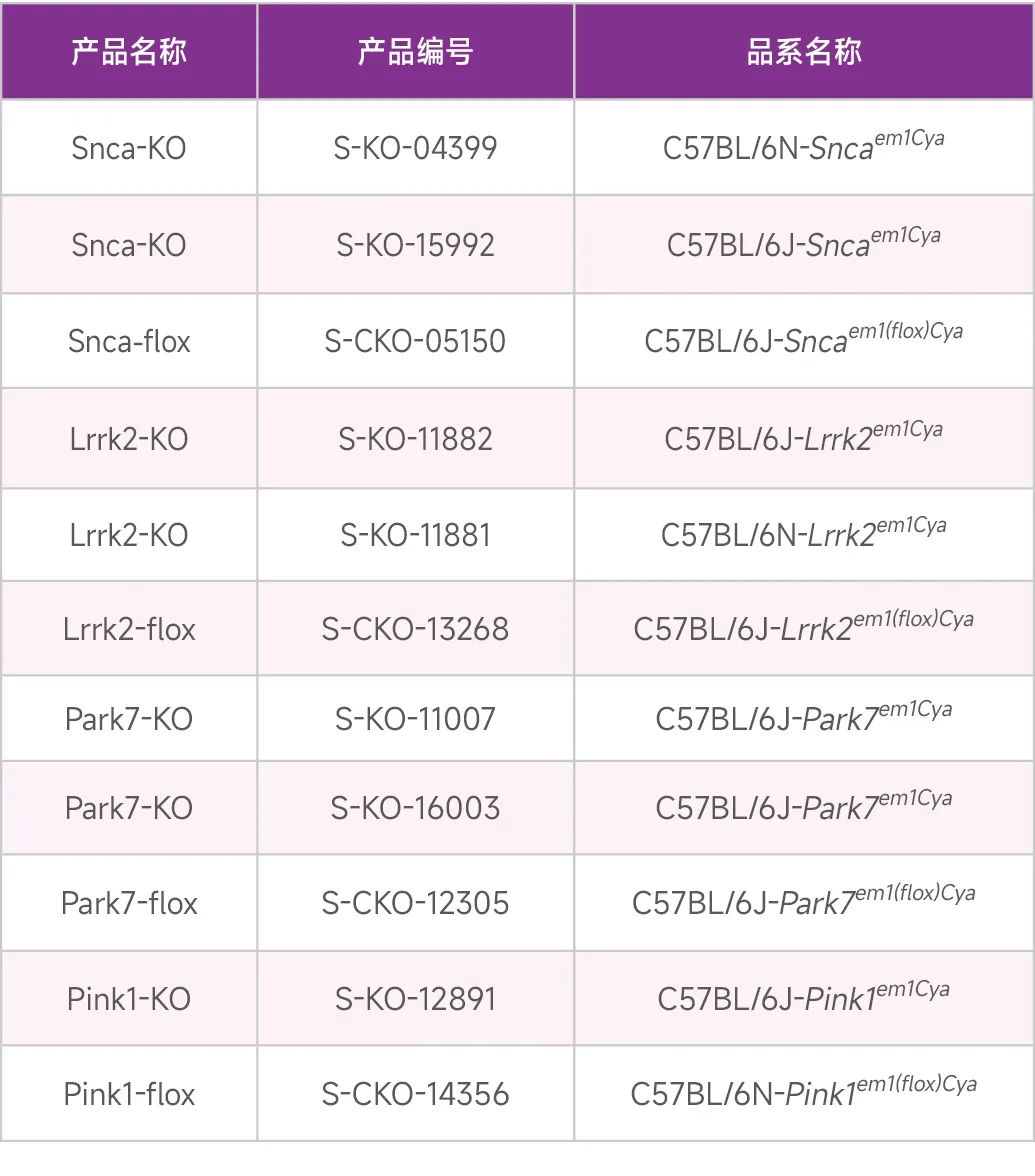 帕金森症动物模型造模精解及帕金森症发病机制