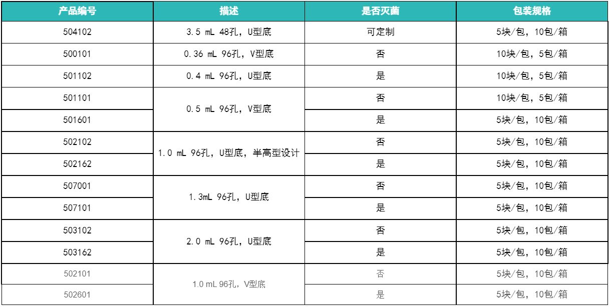 NEST 3.5ml 48孔深孔板, 圆孔,U型底-48孔深孔板-化工仪器网