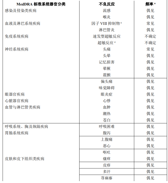 图片预览