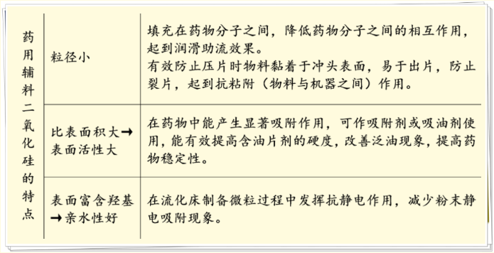 你认识的二氧化硅是这样的吗？