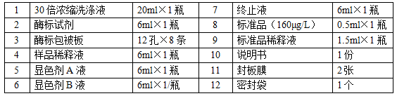 小鼠尿蛋白(UP)ELISA试剂盒