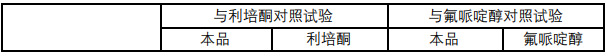 图片预览