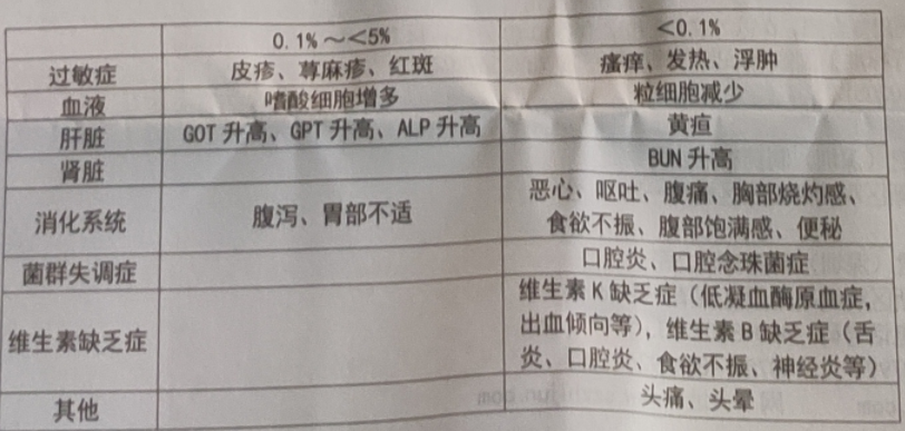 图片预览
