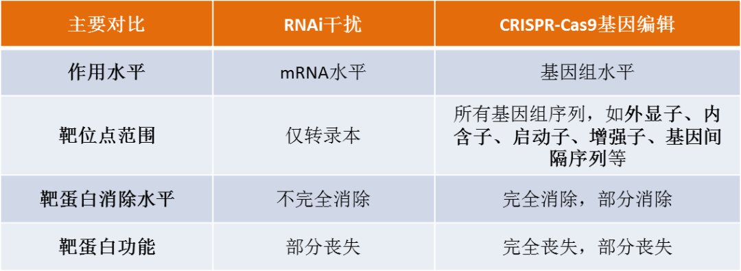 CRISPR-Cas9全RNA体系的基因编辑实验Protocol及T7E1酶切效率检测方法