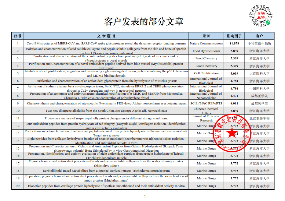 公司 近几年发表文献