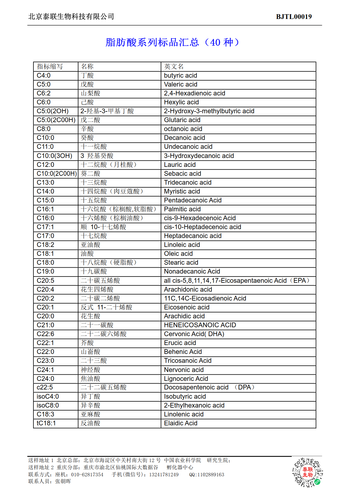 脂肪酸标品汇总（及总离子流）