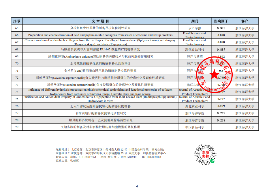公司 近几年发表文献