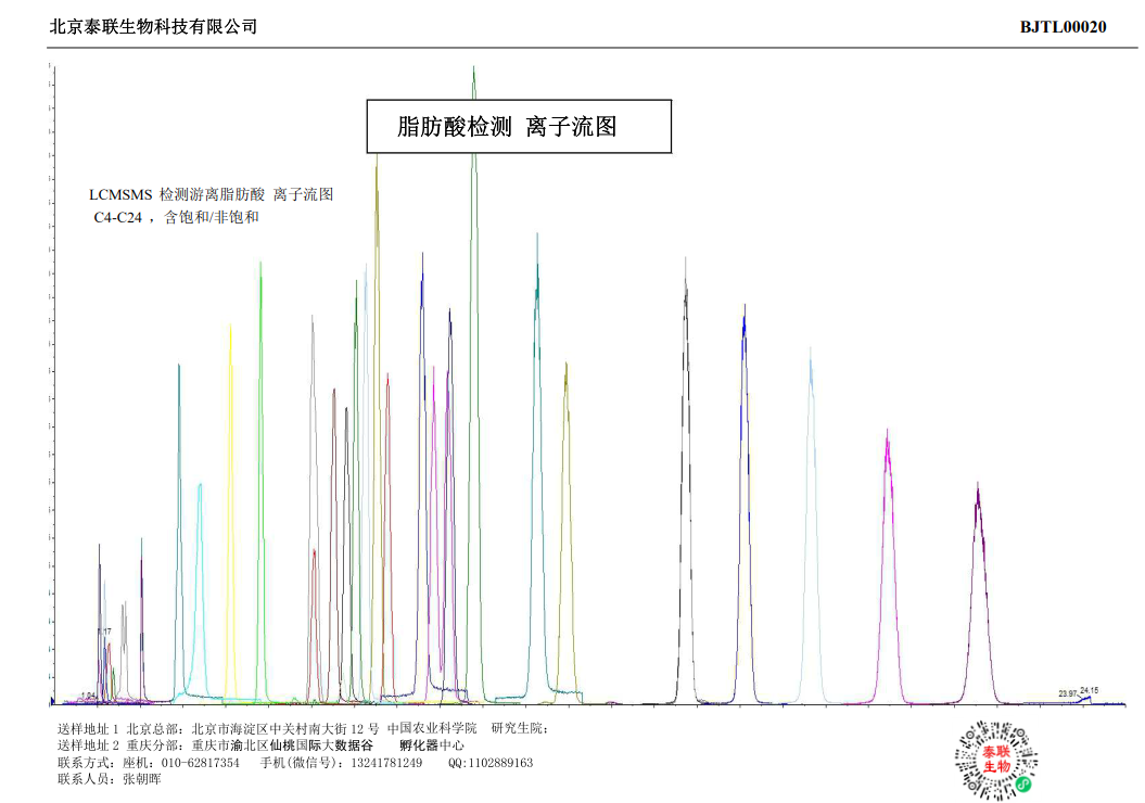 脂肪酸标品汇总（及总离子流）