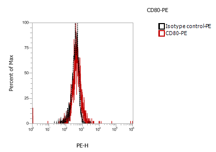 天气很冷，这些靶标却很“热”！