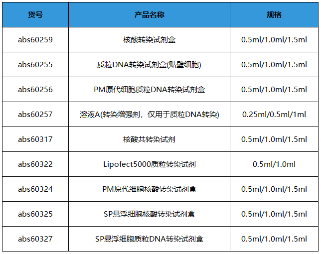 基因的编辑调控技术—转染，您了解多少？