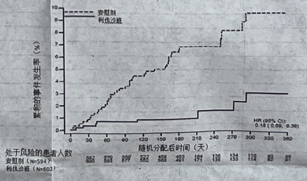 图片预览