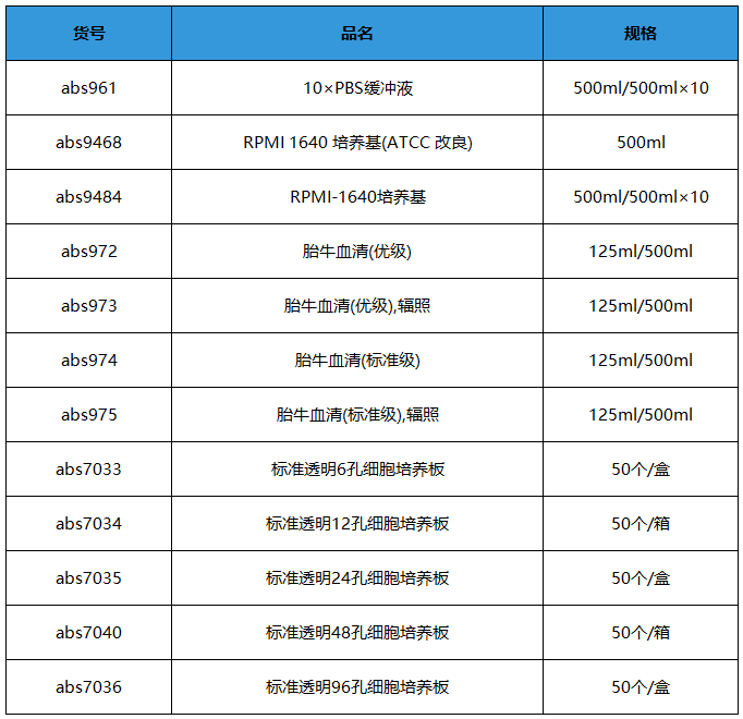 基因的编辑调控技术—转染，您了解多少？