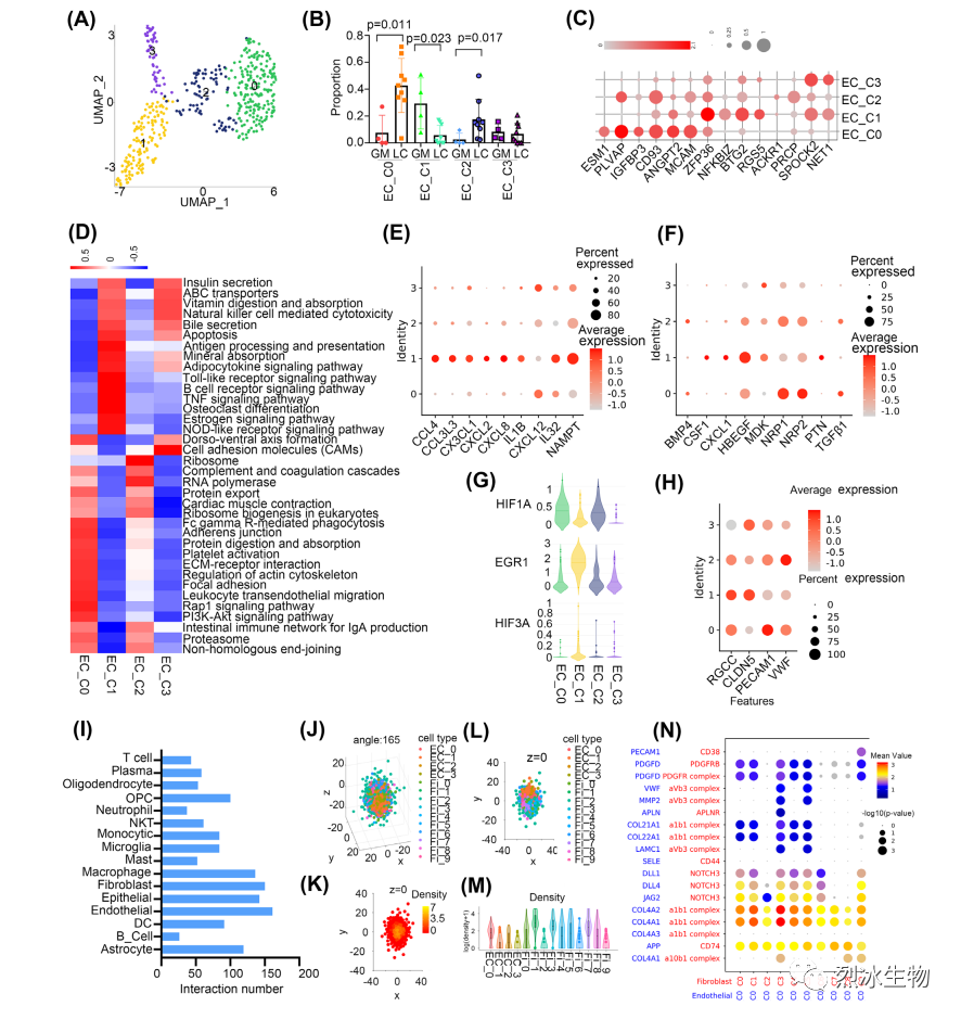 【烈冰助力】神经胶质瘤和肺癌脑转移的单细胞肿瘤微环境解析