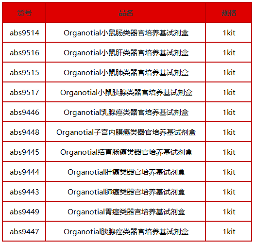 免疫共培养之——类器官