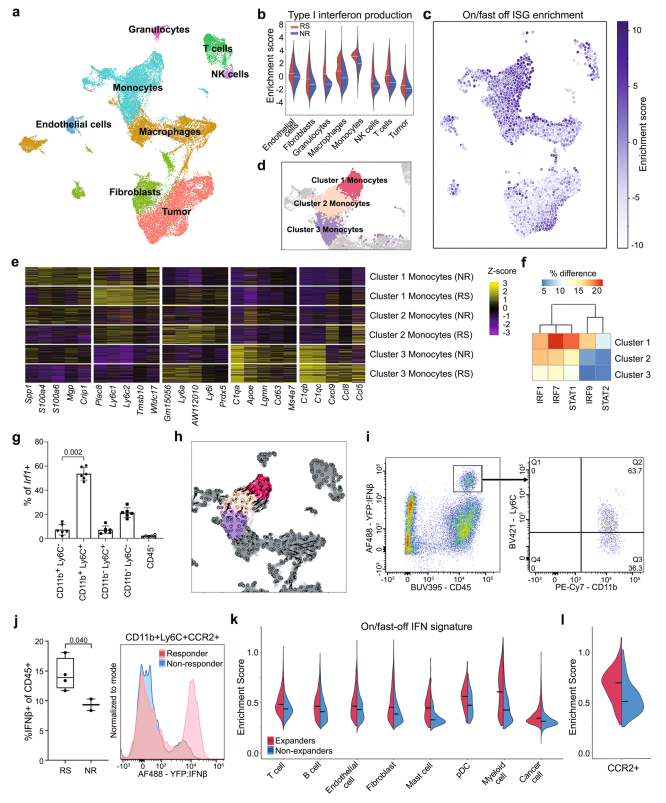 【文献解读】单细胞技术助力阐明免疫检查点阻断（ICB）机制